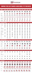 Compare cybex arc trainer models