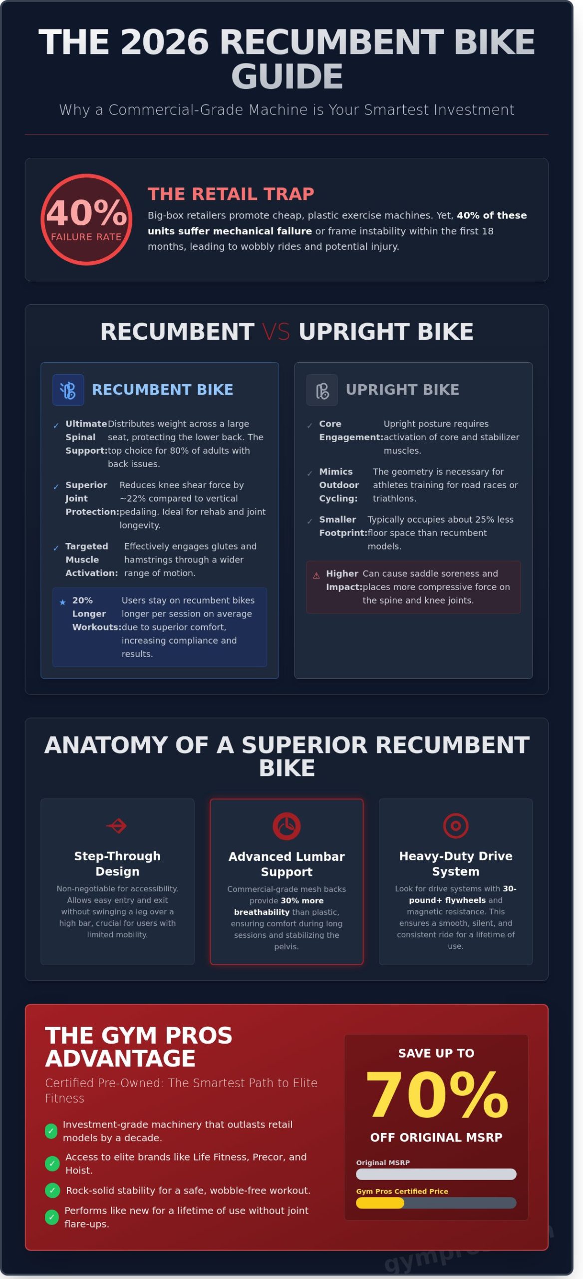 Recumbent Bike Guide 2026: Comparison, Benefits & Buying Tips
