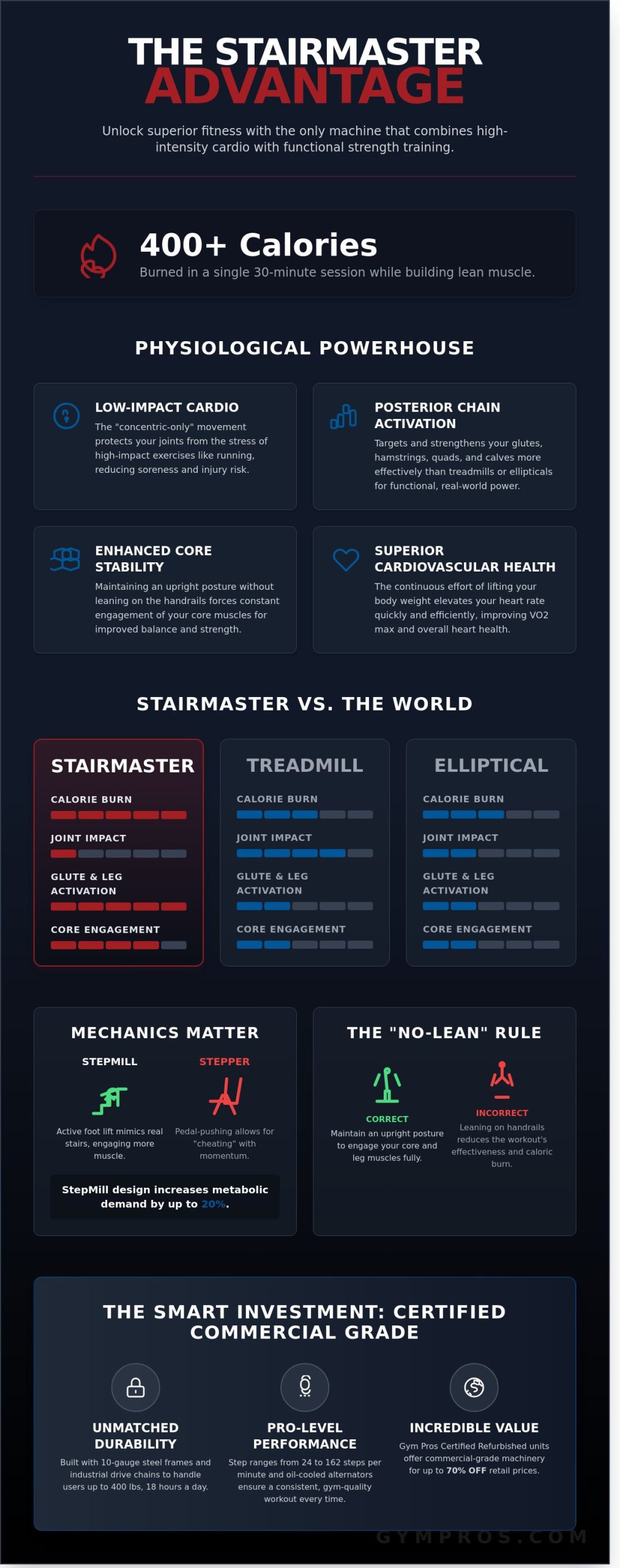 StairMaster Benefits 2026: Why the StepMill is the Ultimate Fitness Investment