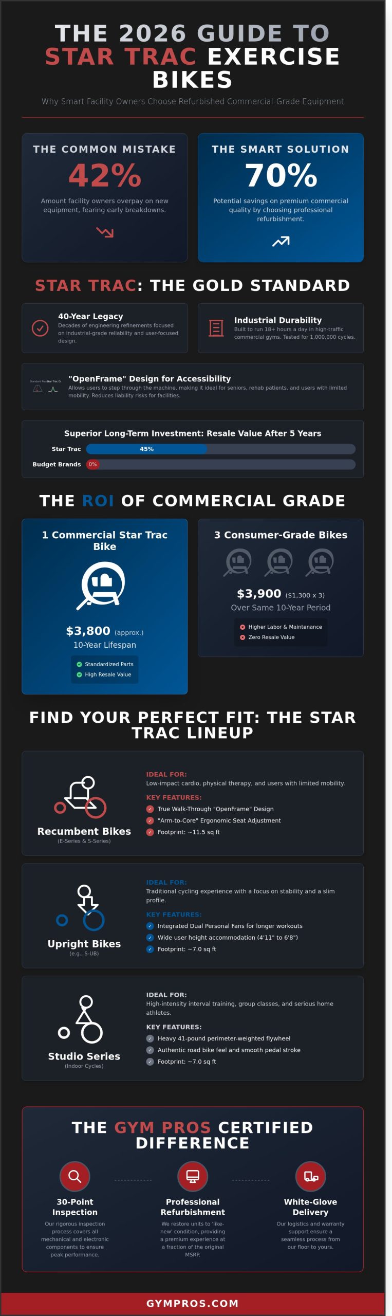 Star Trac Exercise Bikes: The 2026 Commercial Buyer’s Guide