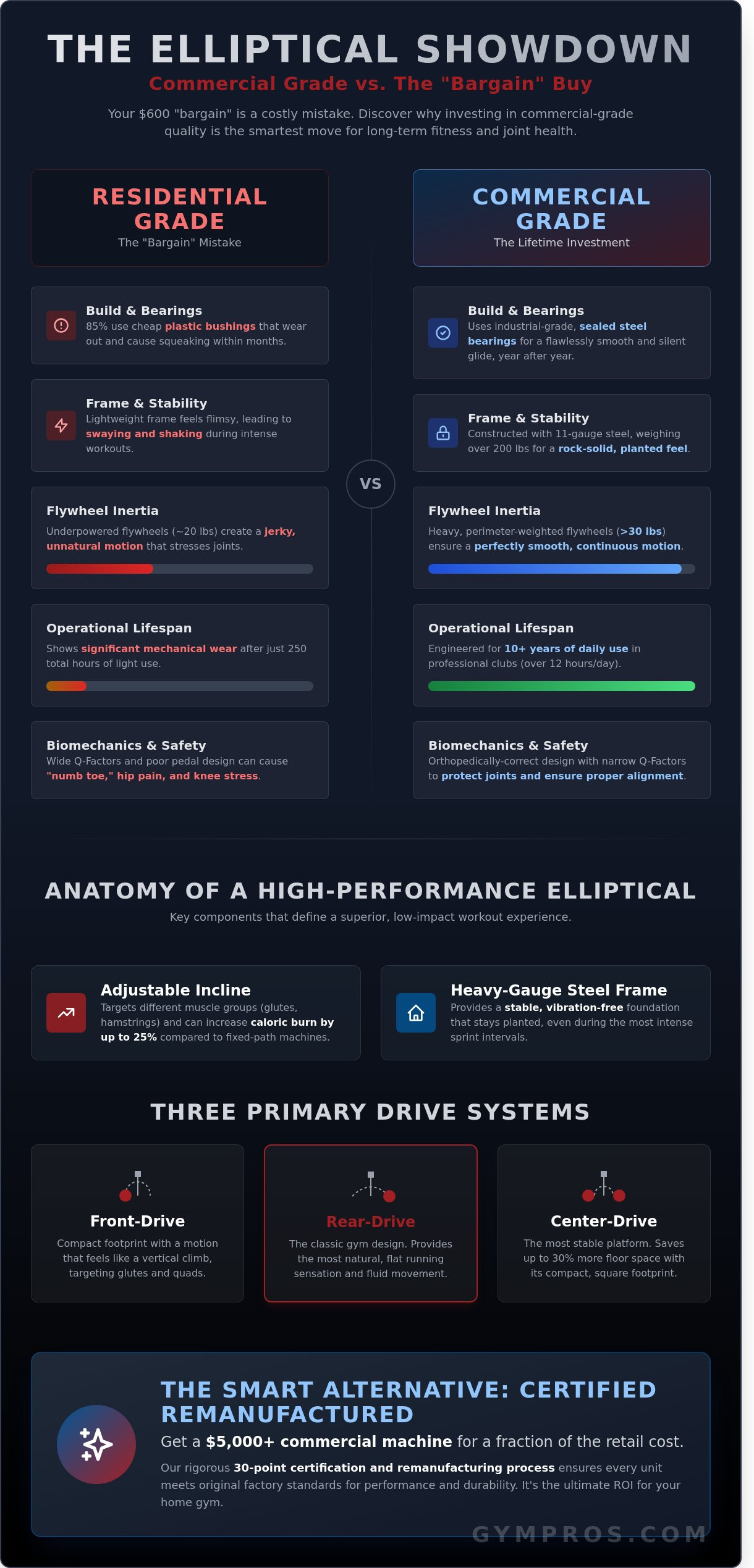 The Ultimate Elliptical Machine Buyer’s Guide: Why Commercial-Grade Matters in 2026