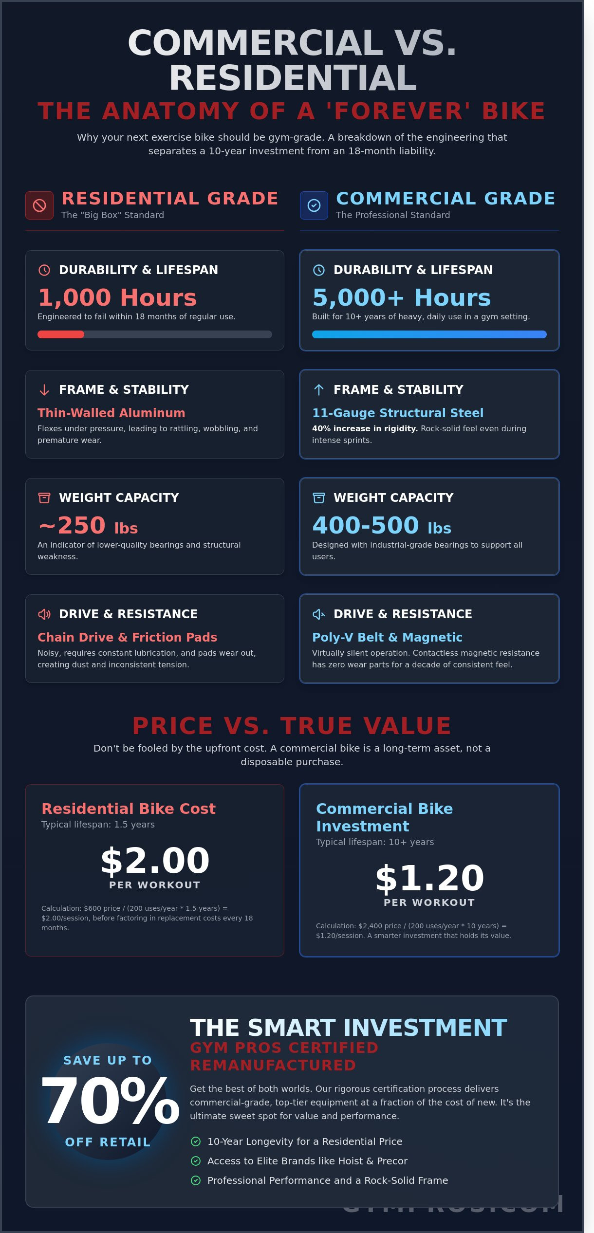 The Ultimate Exercise Bike Buying Guide: Choosing Commercial-Grade Quality for 2026