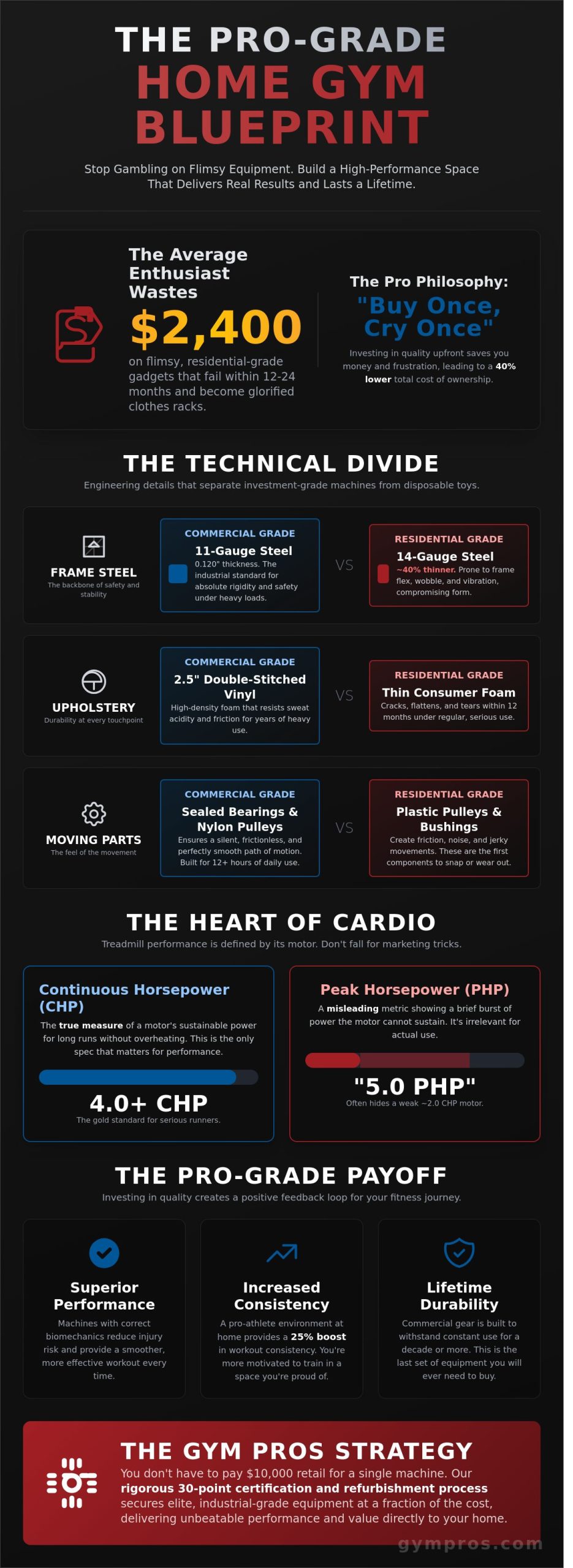 The Ultimate Guide to Home Gym Equipment: Building a Professional Setup in 2026