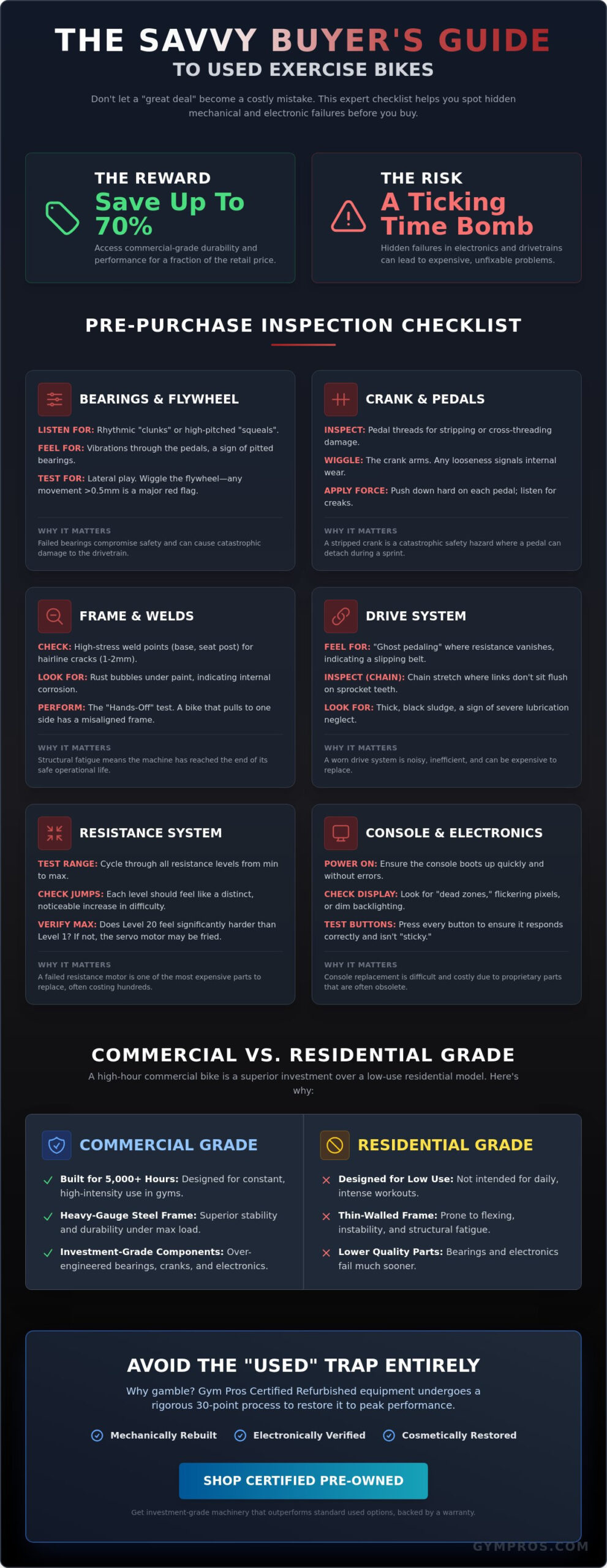Common Problems with Used Exercise Bikes: An Insider’s Guide to Avoiding Lemons in 2026