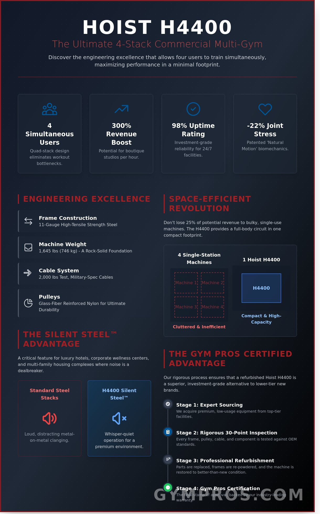 Hoist H4400 Commercial Gym: The Ultimate 4-Stack Multi-Gym Guide for 2026