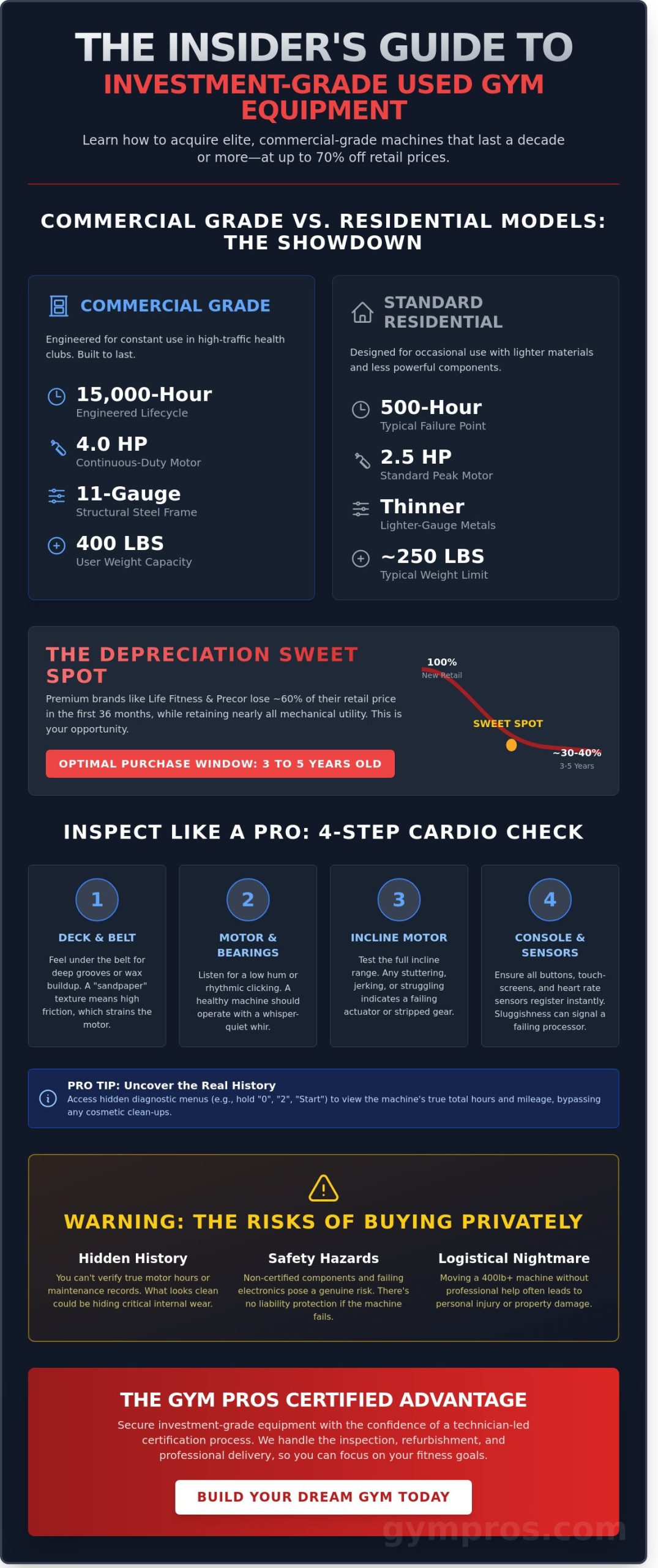 How to Buy Used Gym Equipment: The 2026 Expert Evaluation Guide