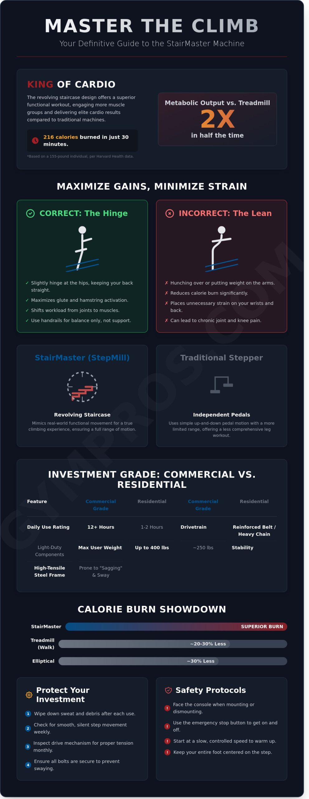 How to Master the StairMaster Machine: The Ultimate 2026 User & Buyer Guide