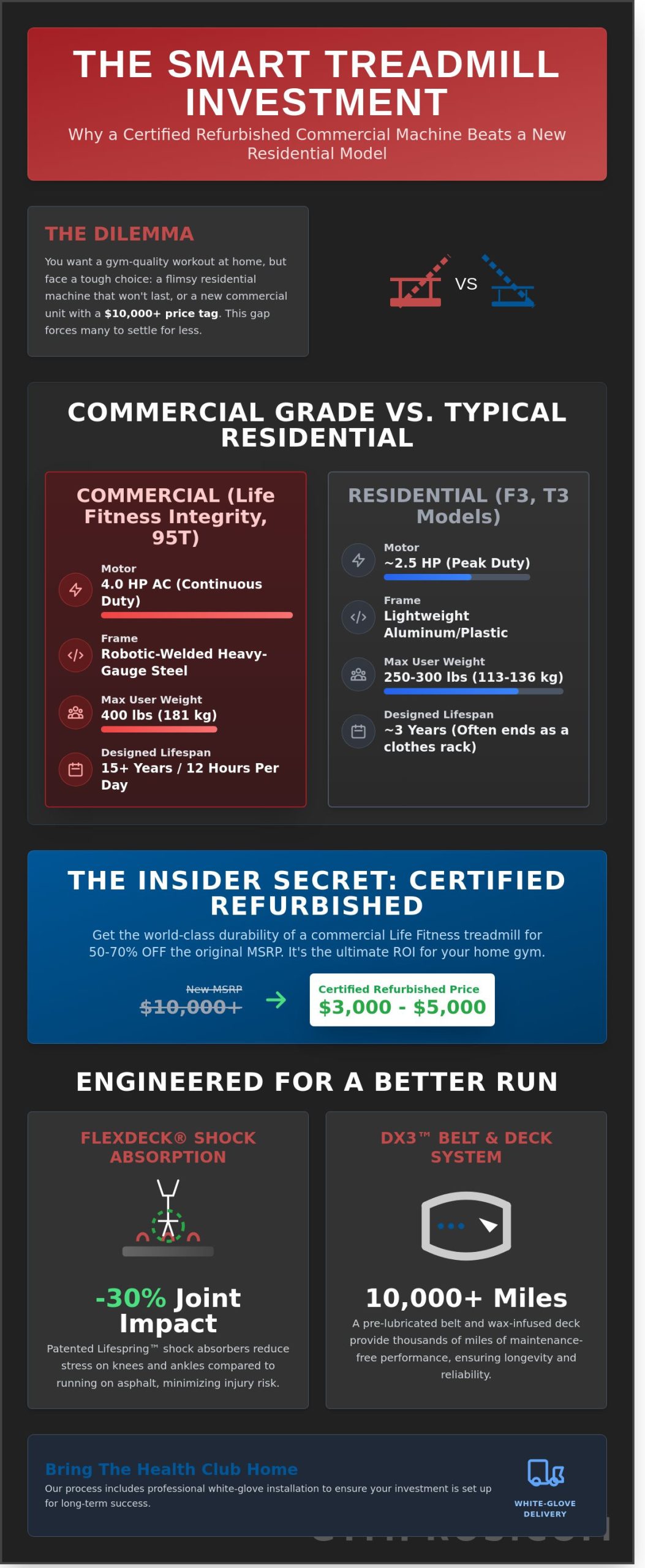 Life Fitness Treadmill: The Ultimate 2026 Buyer’s Guide to Commercial Quality