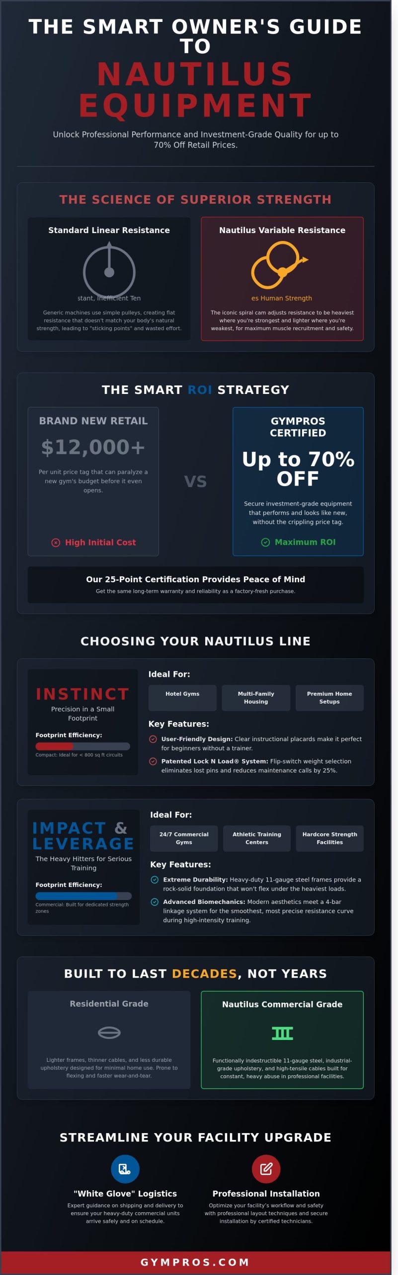 Nautilus Fitness Machines: The Complete Guide to Commercial Strength Equipment