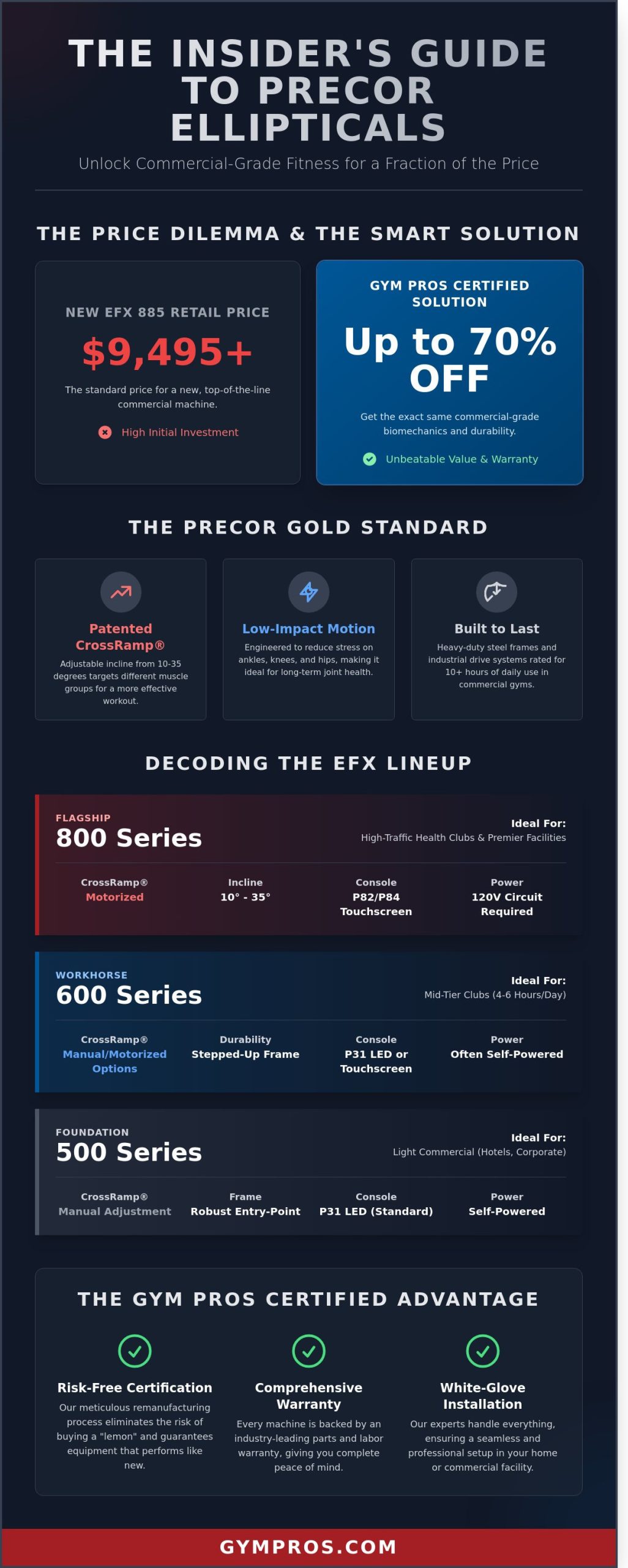Precor Ellipticals: The 2026 Guide to Commercial-Grade Low-Impact Cardio