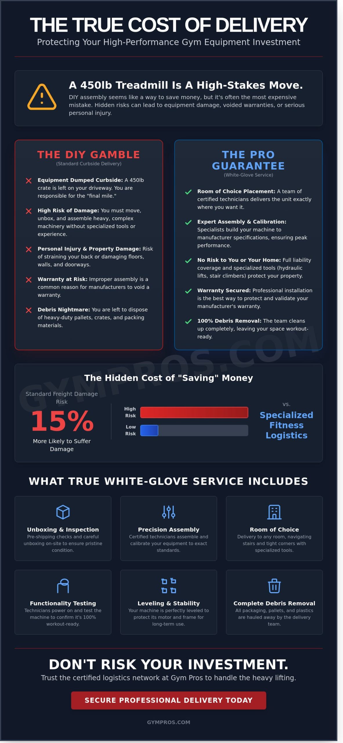Professional Installation and Delivery Fees: The 2026 Comprehensive Guide