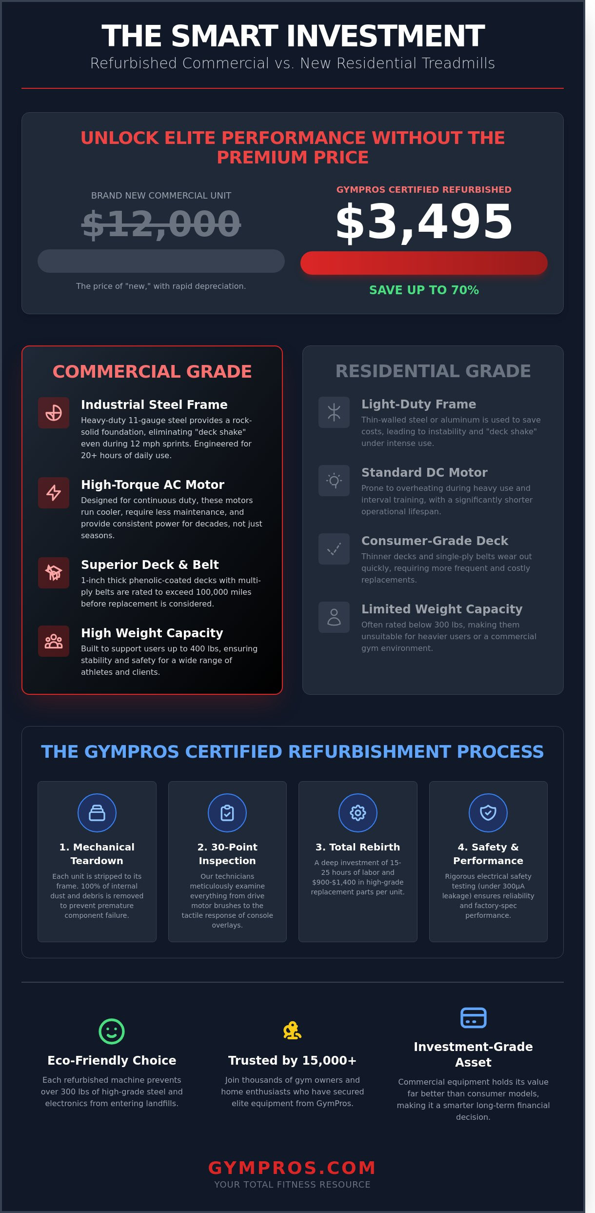 Refurbished Commercial Treadmills for Sale: The 2026 Comparison Guide