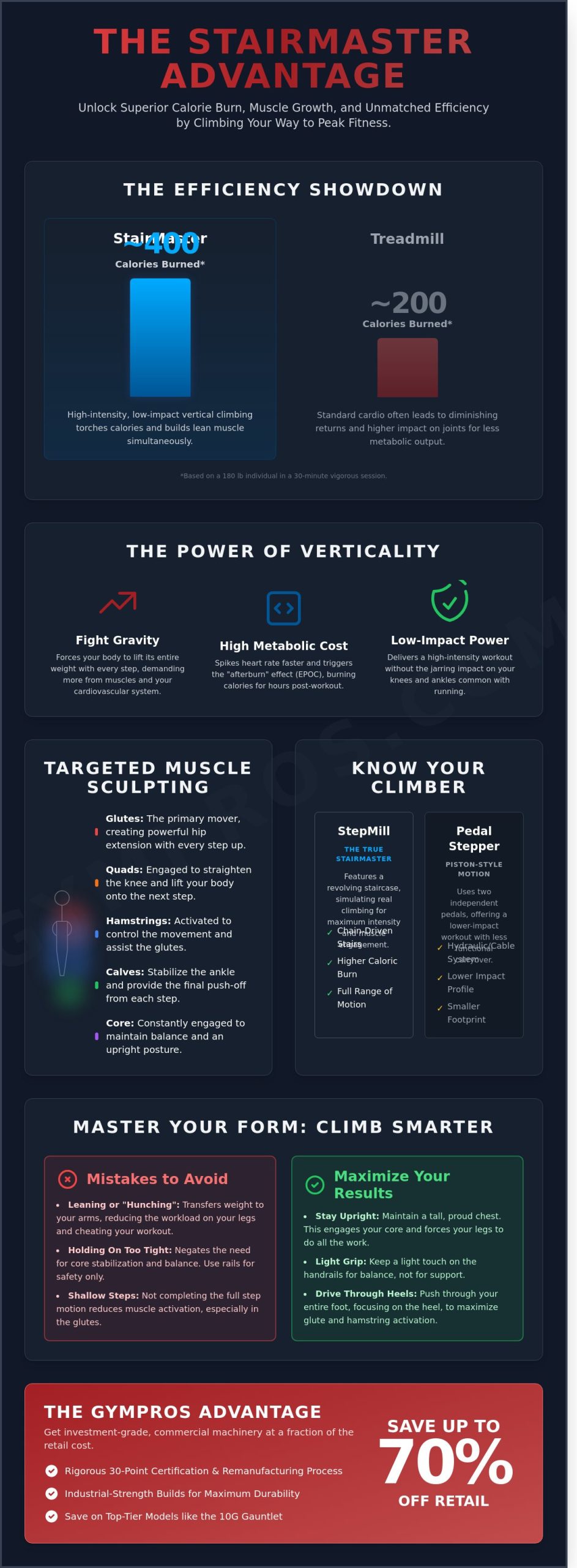 StairMaster Guide 2026: Everything You Need to Know About the Ultimate Climber