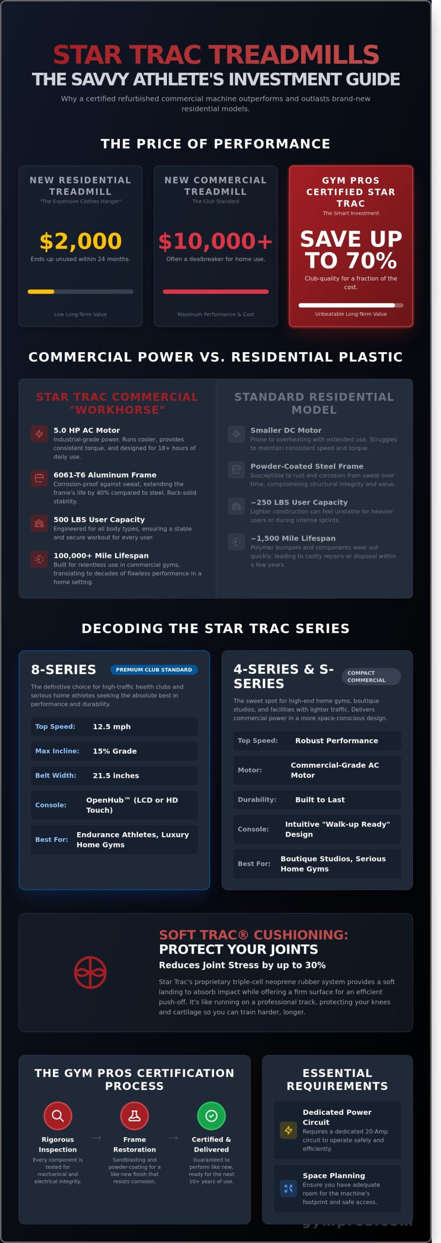 Star Trac Treadmill Buyer’s Guide: Commercial Performance for Home & Club (2026)