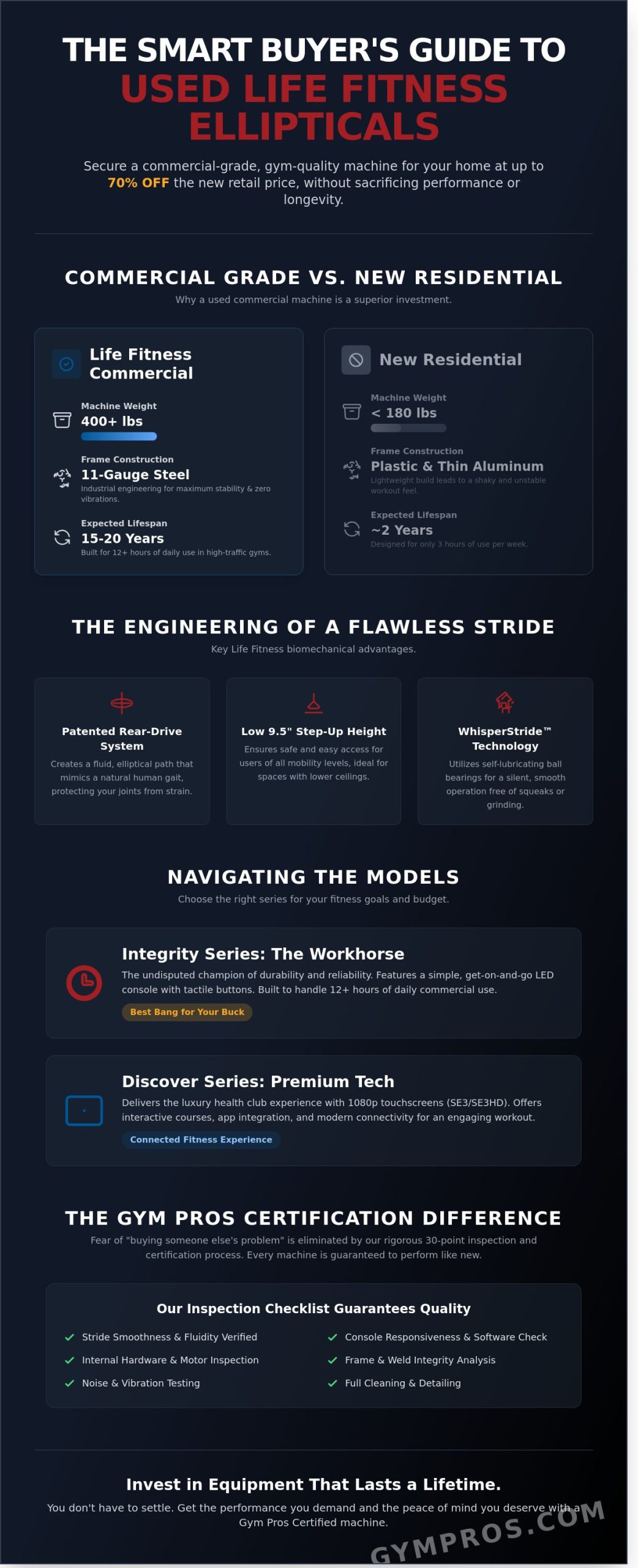 Used Life Fitness Ellipticals: The 2026 Guide to Buying Commercial Grade for Less